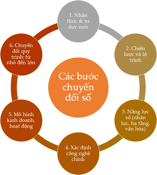 Chuyển đổi số trong ngành Chăn nuôi Việt Nam: Cơ hội, thách thức và giải pháp phát triển bền vững